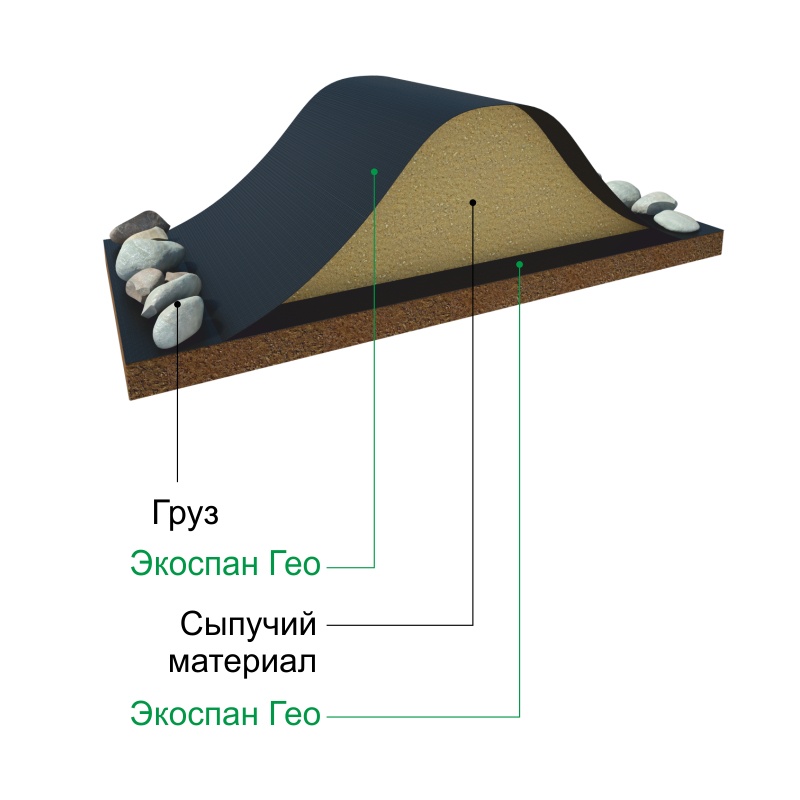Геотекстиль спанбонд Экоспан Гео, плотность 120 г/м² (1,6х50 м)