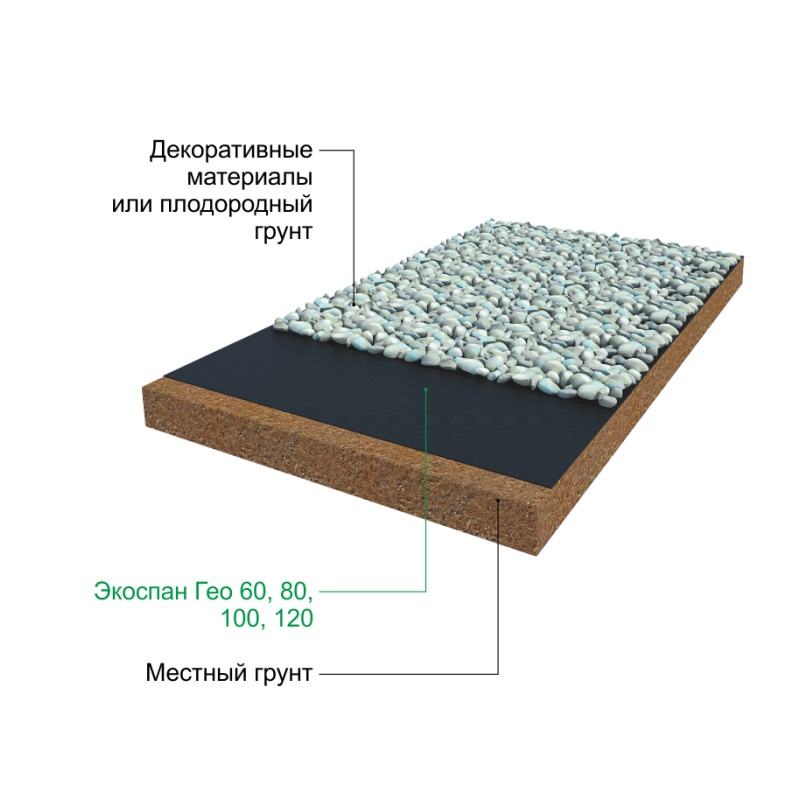 Геотекстиль спанбонд Экоспан Гео, плотность 120 г/м² (1,6х50 м)