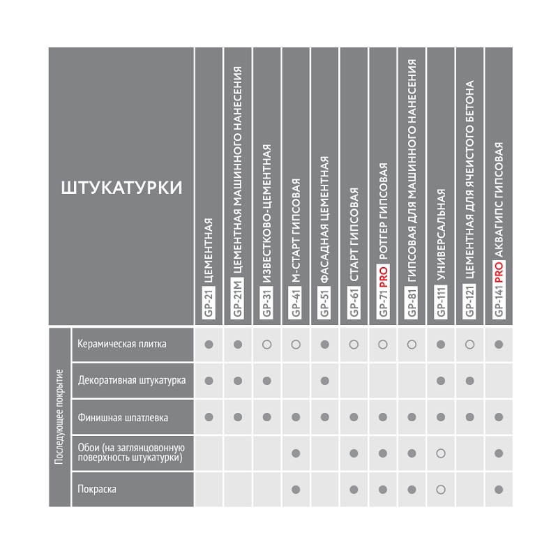 Штукатурка цементная Gerkules GP-121 для газоблоков, 25 кг