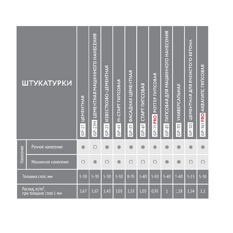 Штукатурка цементная Gerkules GP-121 для газоблоков, 25 кг