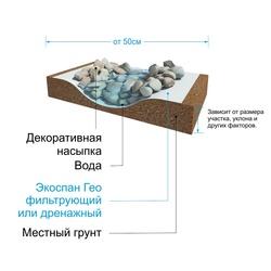 Геотекстиль термоскрепленный дренажный Экоспан Гео, плотность 110 г/м² (2х10 м)