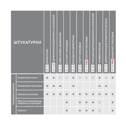 Штукатурная смесь Gerkules GP-21, 25 кг